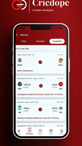 Cricdope - Cricket Prediction screenshot
