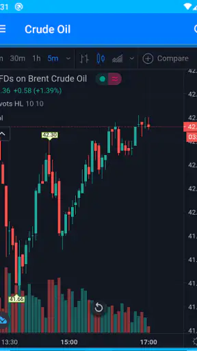 Crude oil Live screenshot
