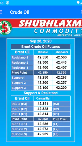 Crude oil Live screenshot