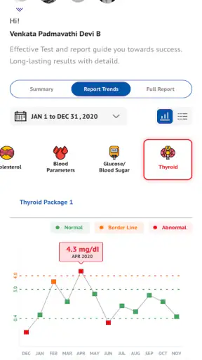 Dr Lal PathLabs - Blood Test screenshot
