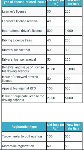 Driving Licence Check India screenshot