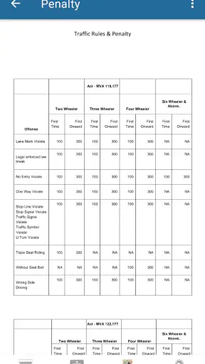 e Challan For All screenshot
