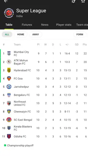 FotMob - Football Live Scores screenshot