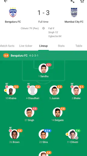 FotMob - Football Live Scores screenshot