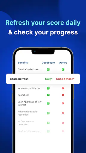 GoodScore: Build Credit Score screenshot