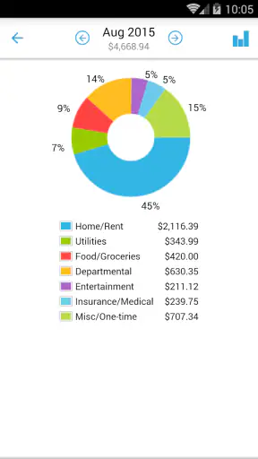Home Budget with Sync screenshot