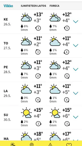 IS Supersää screenshot
