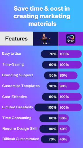 Loogy: Poster & Flyers Maker screenshot