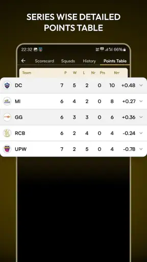 Magic Cricket Live Line - Exch screenshot