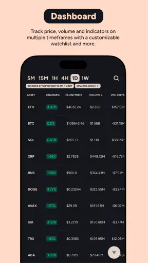 Moondrops AI Crypto Screener screenshot
