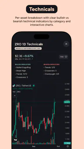 Moondrops AI Crypto Screener screenshot