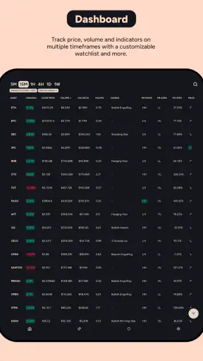 Moondrops AI Crypto Screener screenshot