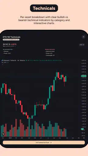Moondrops AI Crypto Screener screenshot