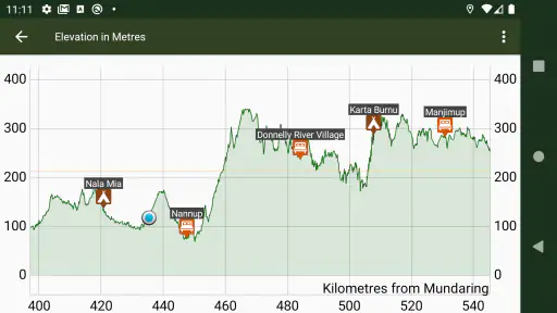 Munda Biddi Trail Guide screenshot