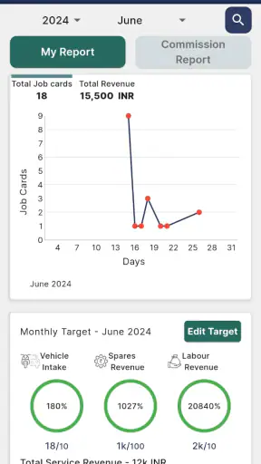 mVaaHna Private Mechanics app screenshot