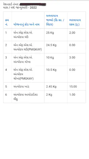 My Ration (Gujarat) screenshot