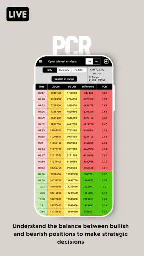 Options OI: Real-time PCR, OI screenshot