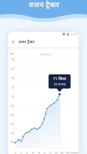 गर्भावस्था screenshot