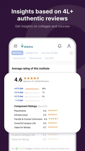 Shiksha Colleges, Exams & More screenshot