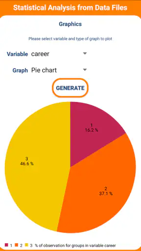 Statistics and Sample Size Pro screenshot