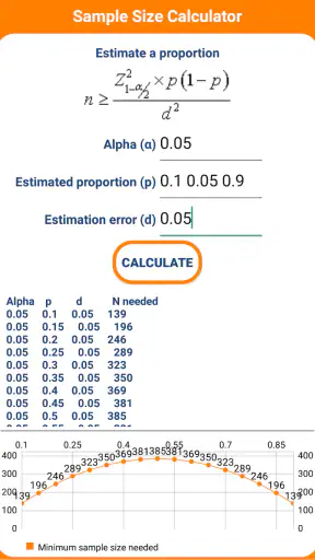 Statistics and Sample Size Pro screenshot