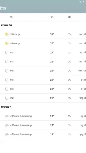 The Weather Channel screenshot