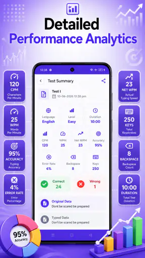 Typing Tester : Typing Speed screenshot