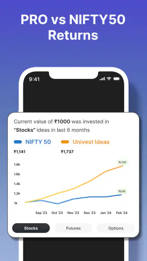 Univest - Stocks & Investment screenshot