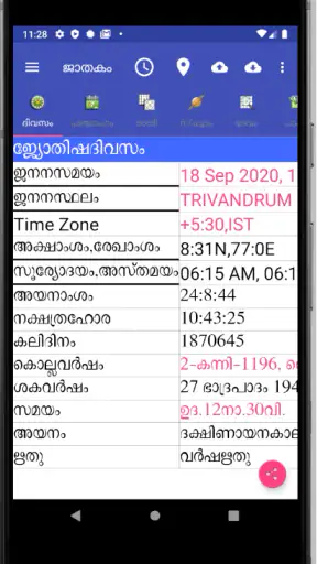 Vedic Astrology Malayalam screenshot