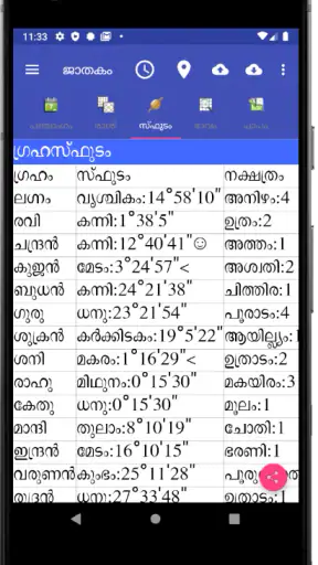 Vedic Astrology Malayalam screenshot