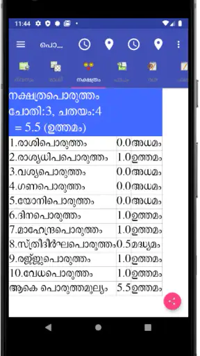Vedic Astrology Malayalam screenshot