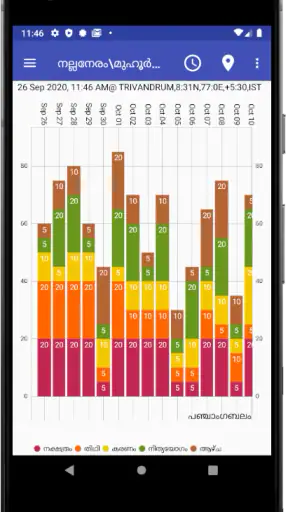 Vedic Astrology Malayalam screenshot
