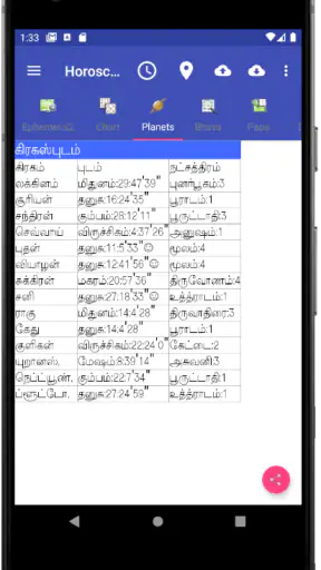 Vedic Astrology Tamil screenshot