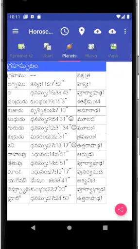 Vedic Astrology Telugu screenshot
