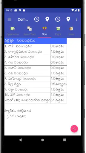 Vedic Astrology Telugu screenshot