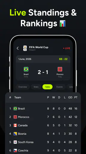 World Cup Live Scores & Stats screenshot
