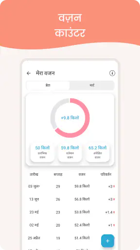 गर्भावस्था कैलेंडर screenshot