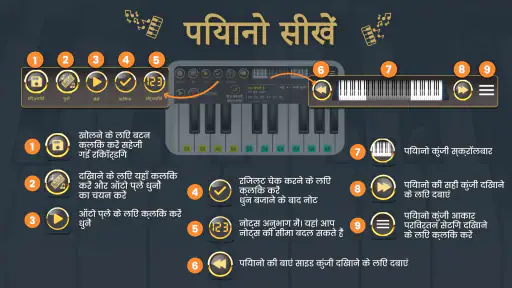 पियानो कीबोर्डपियानो संगीत screenshot