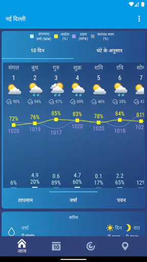 मौसम भारत XS PRO screenshot