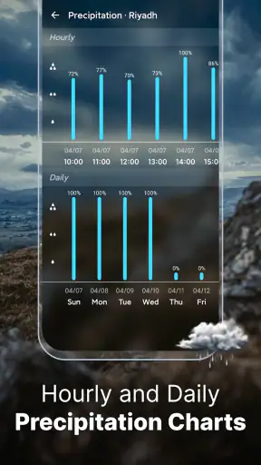 मौसम - मौसम पूर्वानुमान screenshot