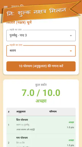 व्रतशास्त्र: वैदिक ज्योतिष screenshot