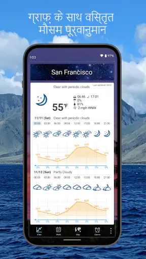 विश्व मौसम घड़ी screenshot