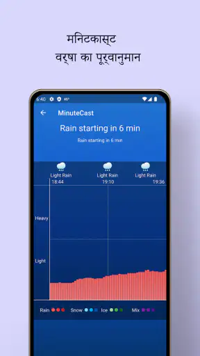 स्थानीय मौसम पूर्वानुमान screenshot