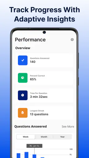 ACLS Test Mastery - Exam 2026 screenshot