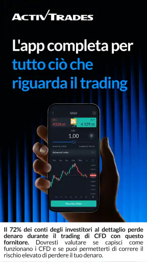 ActivTrades Online Trading screenshot