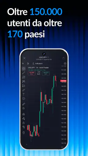 ActivTrades Online Trading screenshot