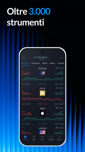 ActivTrades Online Trading screenshot