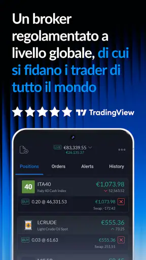 ActivTrades Online Trading screenshot