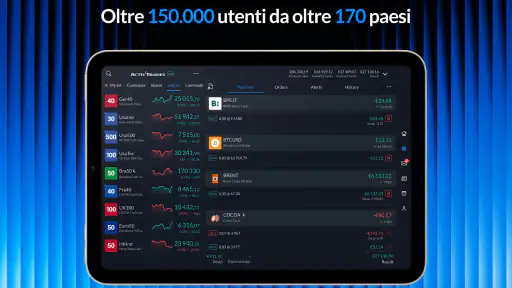ActivTrades Online Trading screenshot