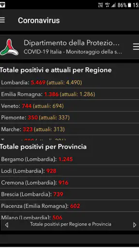 Allarme Meteo IT screenshot